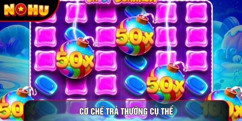 Cơ chế trả thưởng cụ thể Cơ chế trả thưởng cụ thể